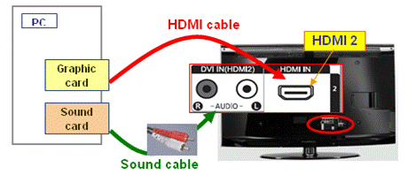 When I Connect My Pc To Tv Using Hdmi There Is No Sound How To Solve The Issue Samsung Support Saudi Arabia